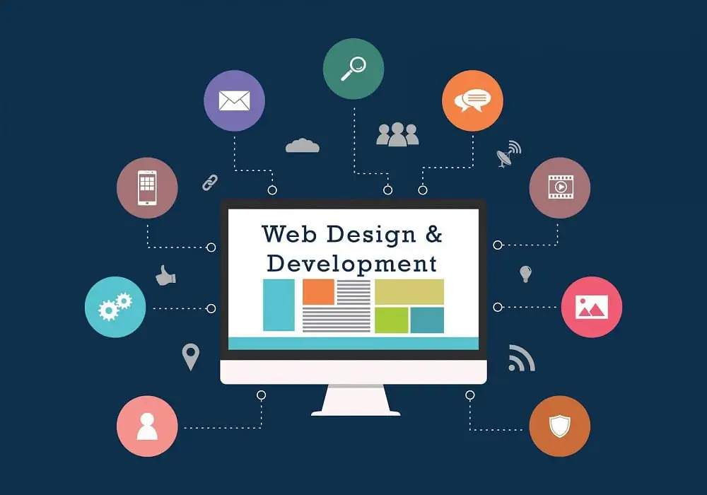 best web development service in pakistan